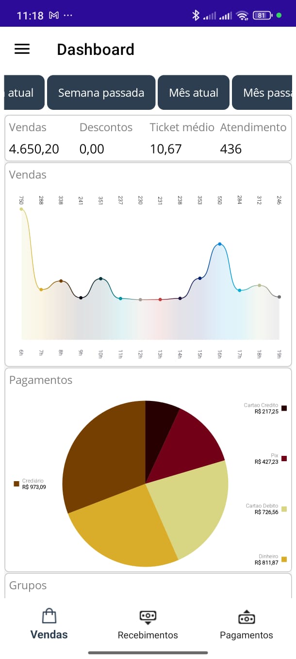 Dashmob Dashboard Vendas